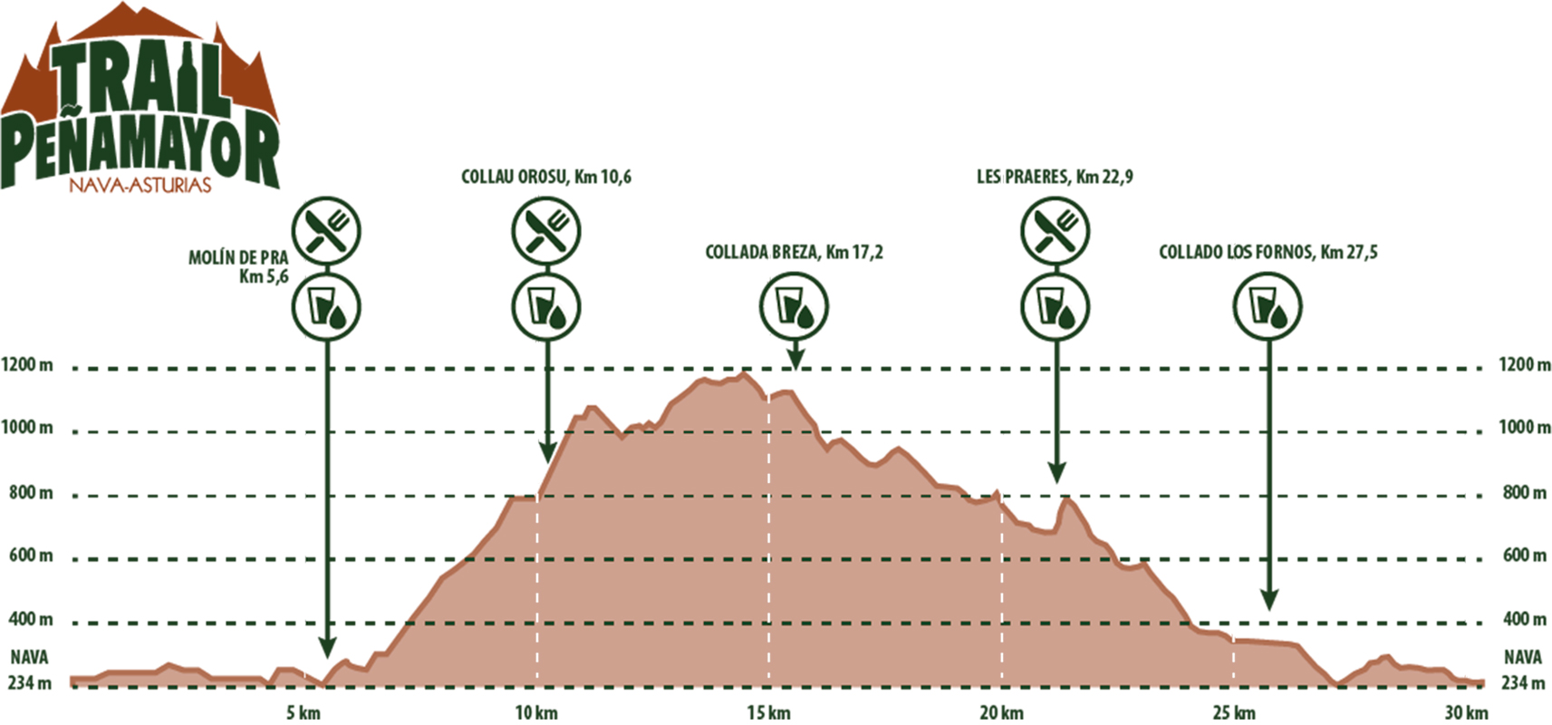 Trail de Peñamayor 2020: inscripciones abiertas 