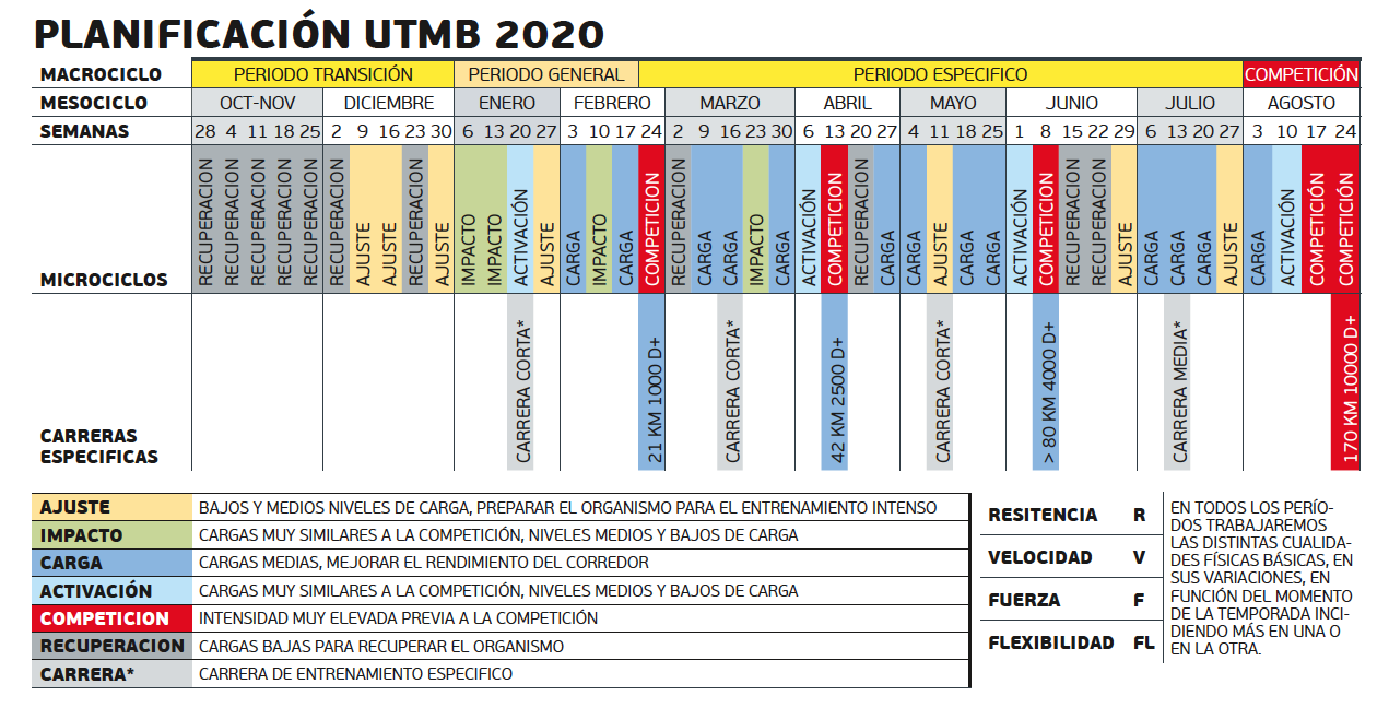 Rumbo a UTMB 2020