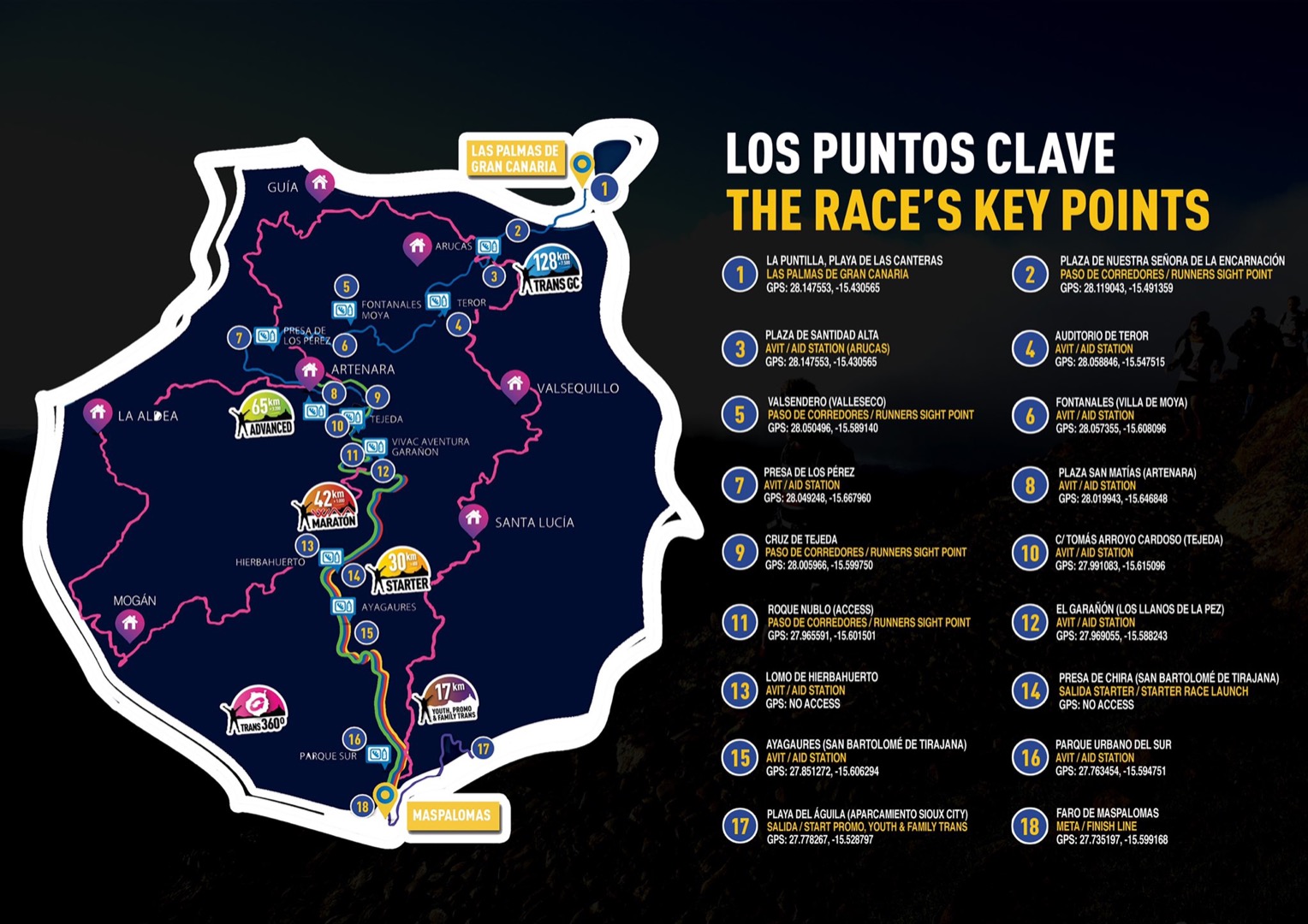 Transgrancanaria 2020: previa y favoritos