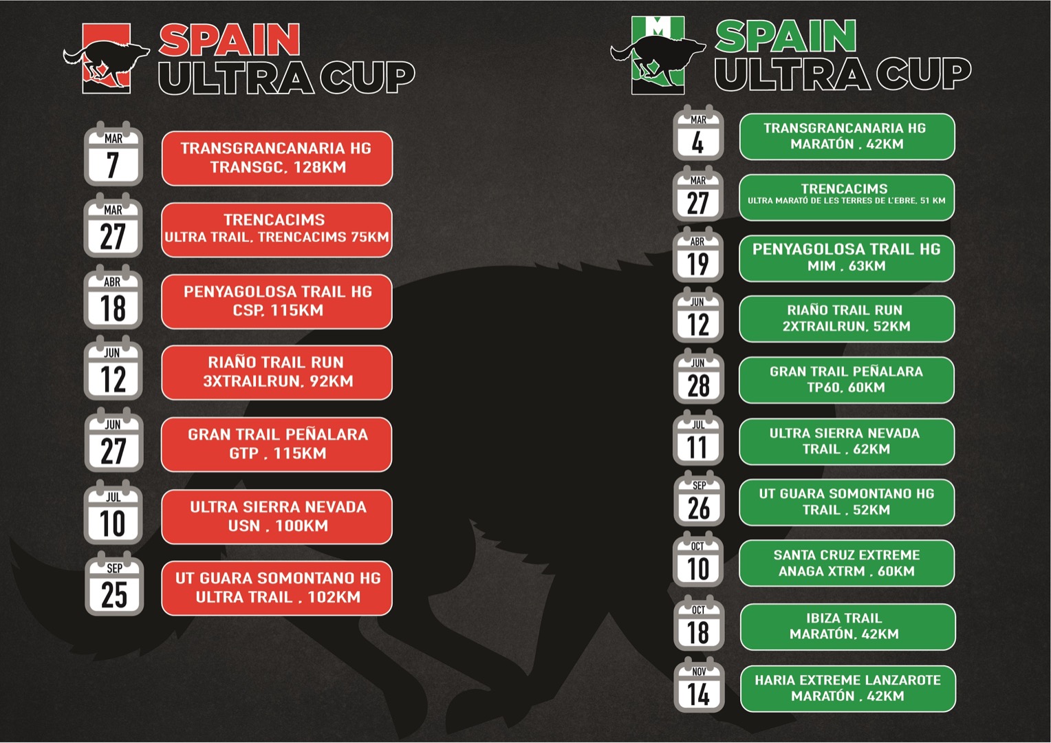 Primeros líderes de la Spain Ultra Cup 2020 
